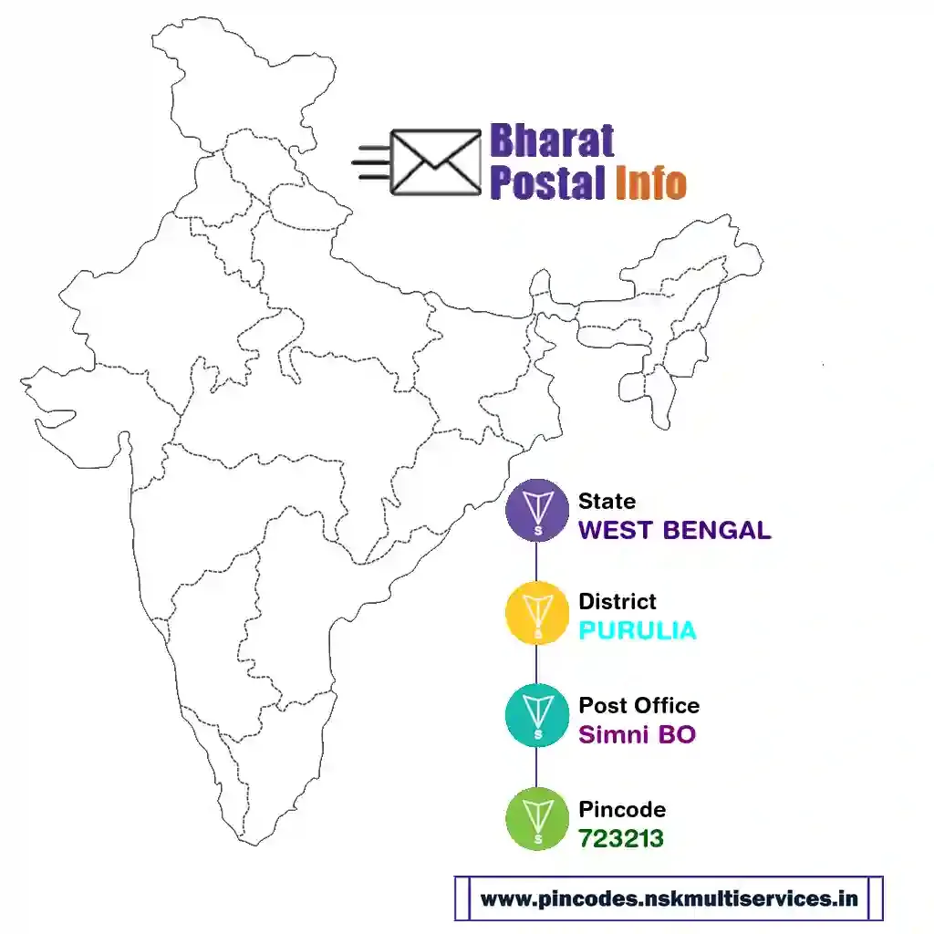 west bengal-purulia-simni bo-723213